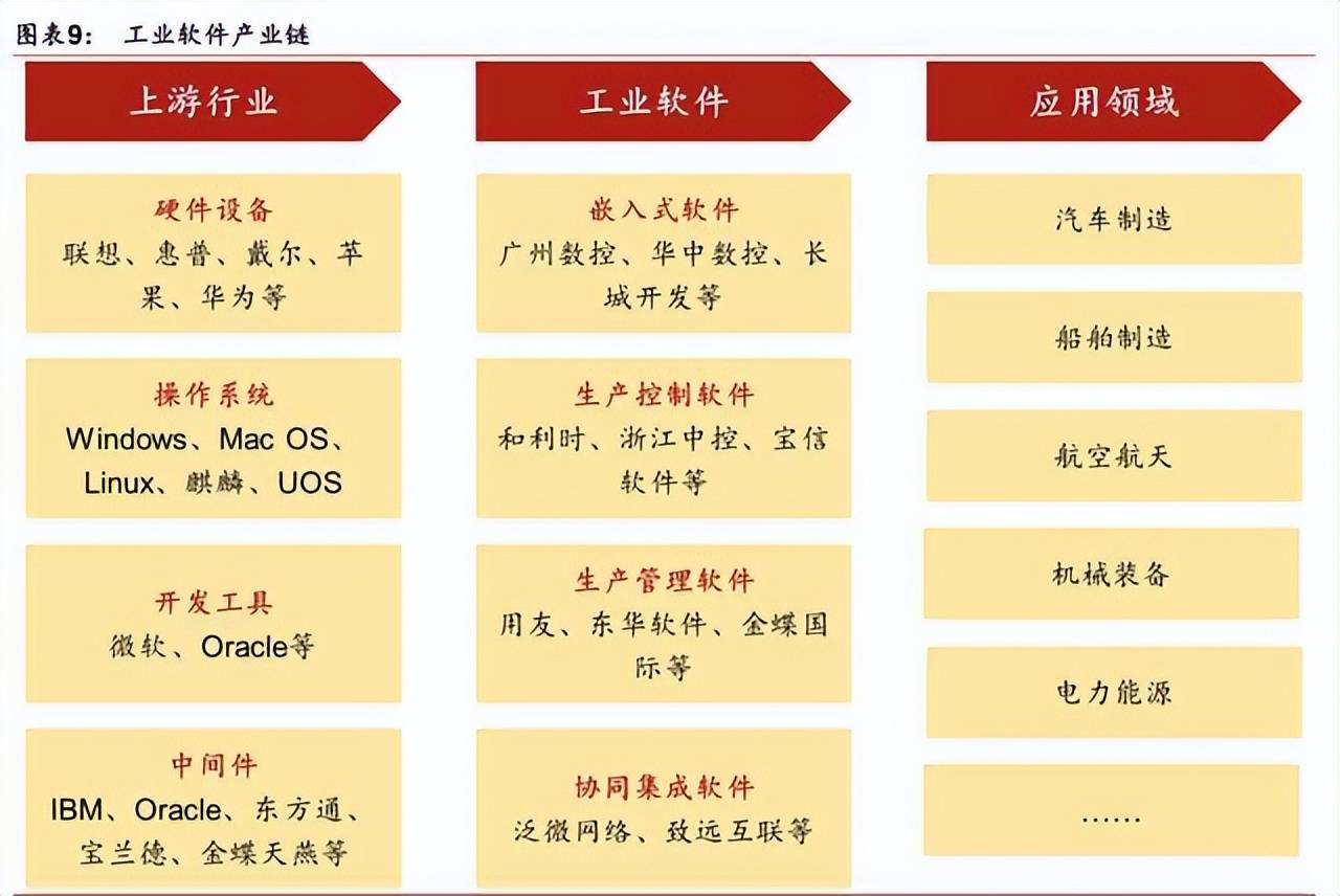 工業互聯網：工控、工業機器人、智能機床三大基石 