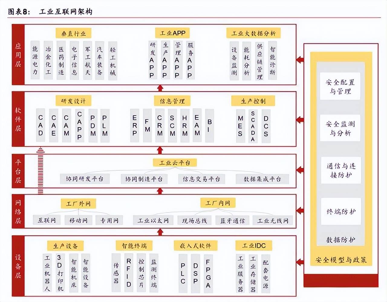 工業(yè)互聯(lián)網(wǎng)：工控、工業(yè)機(jī)器人、智能機(jī)床三大基石 