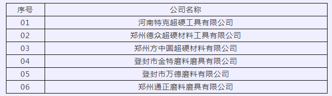 德眾超硬、通正磨料等6家磨企擬入庫鄭州市科技型企業名單