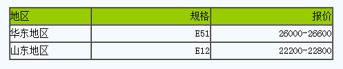 國內環氧樹脂低迷運行