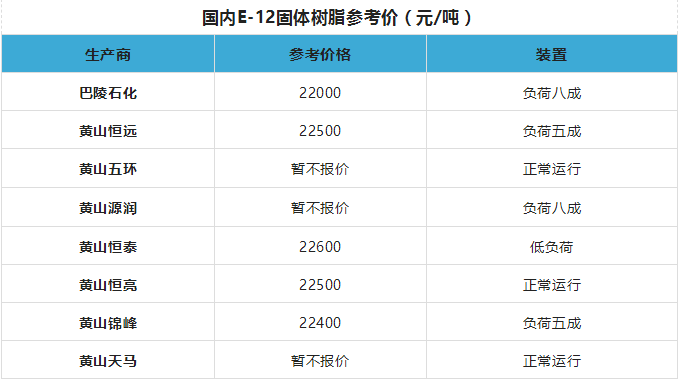 —以上報價，僅供參考，不作交易依據(jù)，具體以企業(yè)實時報價為準(zhǔn)。—