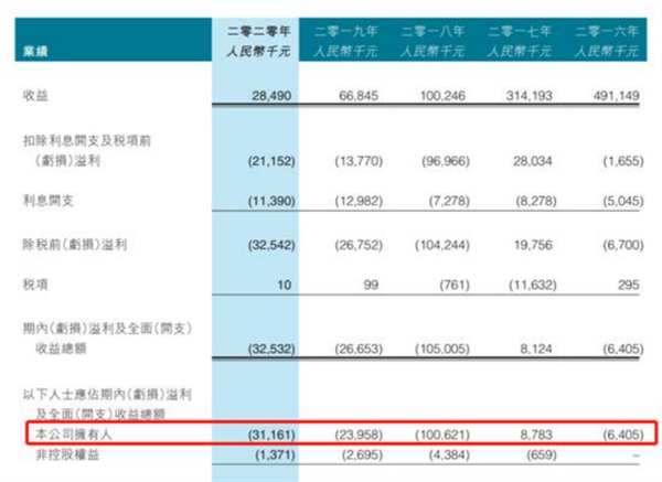 行業發展迅猛 老牌名企卻全面退出上游制造