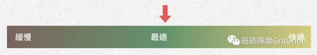 為什么研磨的結果與預期不同?