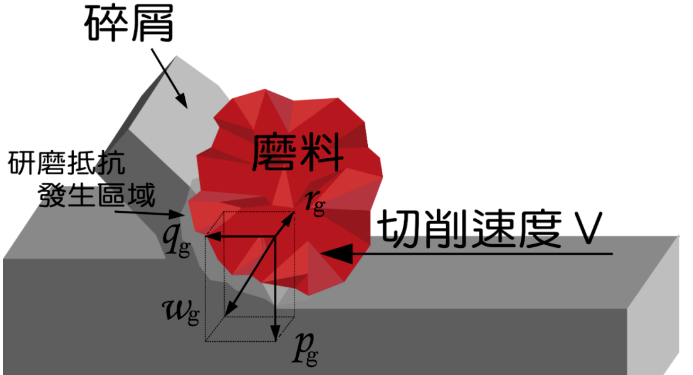 成型砂輪的選擇絕對不是硬就好！