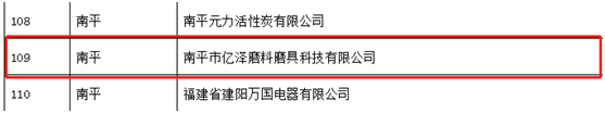 天石源超硬材料、億澤磨料磨具入選2022年福建省“專精特新”中小企業名單