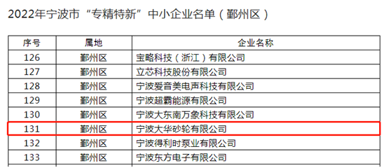 喜訊！大華砂輪成功入選寧波市“專精特新”中小企業名單