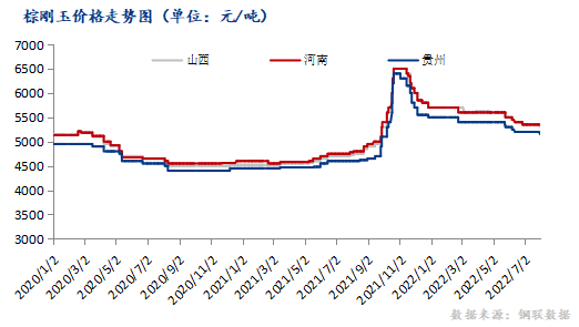 8月國內(nèi)棕剛玉市場或窄幅震蕩運行為主