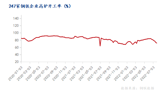 8月國內棕剛玉市場或窄幅震蕩運行為主