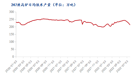 8月國內(nèi)棕剛玉市場或窄幅震蕩運行為主