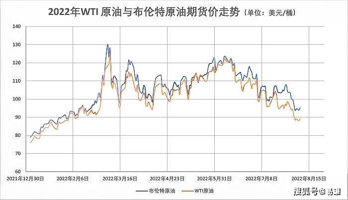 告急！油價暴跌！80多種化工原材料大跌！產業供應鏈受挫！ 