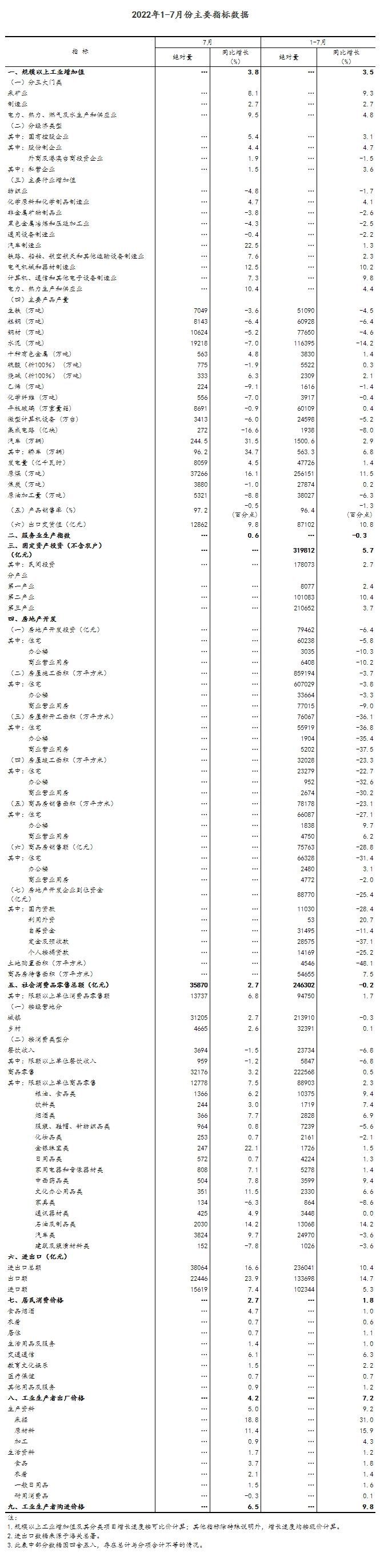 國家統計局：7月份國民經濟延續恢復態勢