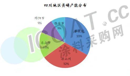 又漲！供應“受損”！化工“漲價潮”又來了！