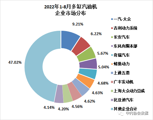 2022年8月內(nèi)燃機(jī)行業(yè)銷(xiāo)量綜述