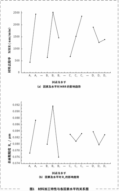 影響固結(堆積)磨料性能因素的研究