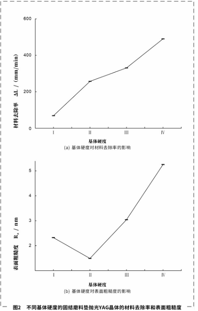 影響固結(堆積)磨料性能因素的研究