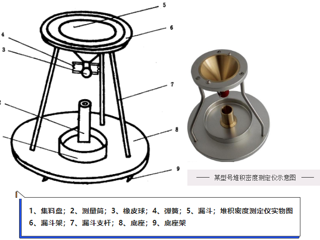 金剛石磨料的堆積密度