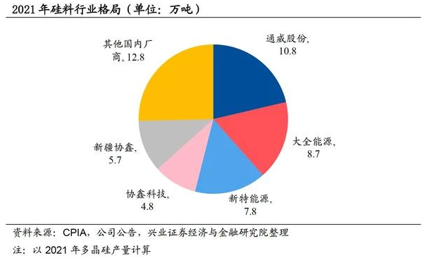 光伏再“伸腰”，硅價也瘋狂？