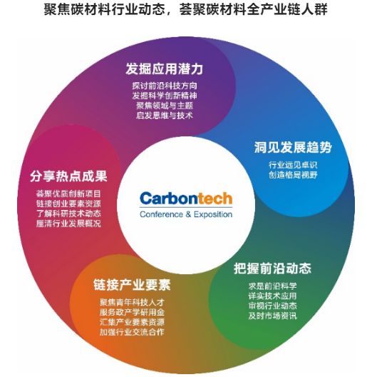 最新議程！?2022第六屆國際碳材料大會暨產業展覽會11月15日深圳等你！