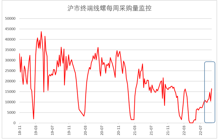 鋼鐵行業緩慢恢復，鋼鐵供需小幅回升