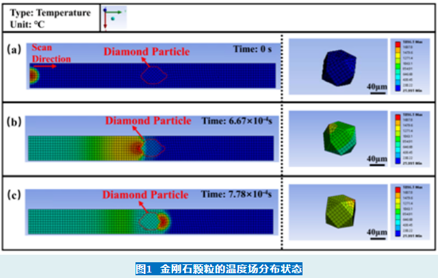 中南大學(xué)增材制造頂刊：金屬基金剛石復(fù)合材料PBF-LB中磨料熱演化和石墨化的研究