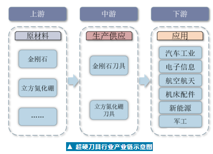 中國超硬刀具行業市場深度分析及前景展望