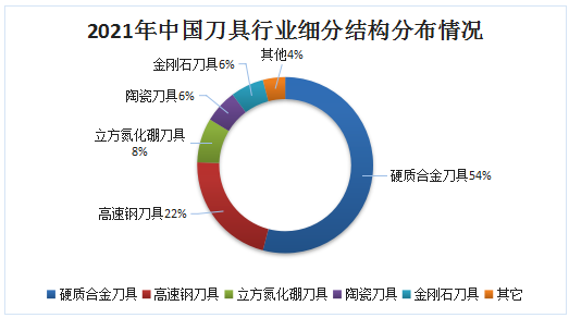 中國超硬刀具行業市場深度分析及前景展望