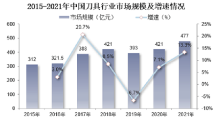 中國超硬刀具行業(yè)市場深度分析及前景展望