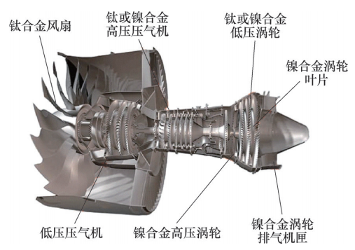 面向航空發(fā)動機核心零部件高質高效磨削的砂輪自銳技術研究進展