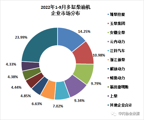 2022年9月內(nèi)燃機(jī)行業(yè)銷(xiāo)量綜述