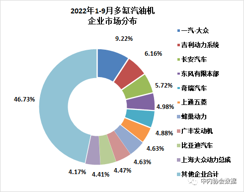 2022年9月內燃機行業銷量綜述