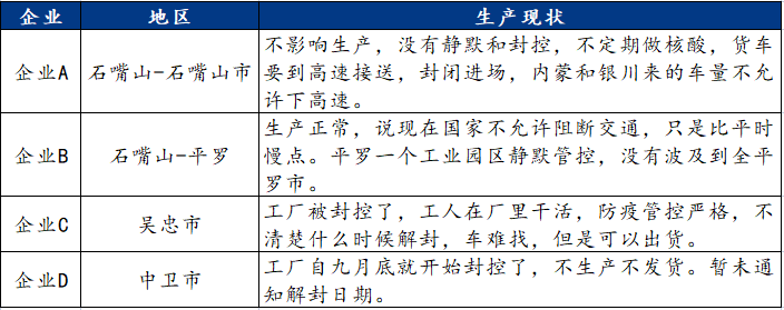 疫情之下寧夏碳化硅市場(chǎng)生產(chǎn)運(yùn)行情況