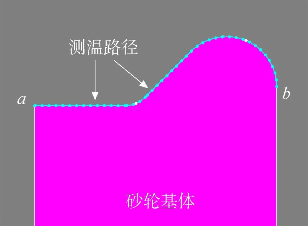 基于響應曲面法的成型CBN砂輪高頻感應釬焊溫度均勻性研究