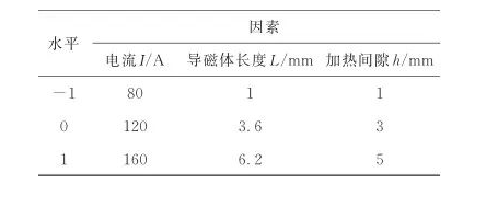 基于響應曲面法的成型CBN砂輪高頻感應釬焊溫度均勻性研究