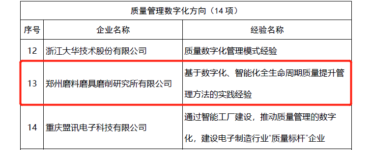 鄭州三磨所榮獲全國質(zhì)量標(biāo)桿