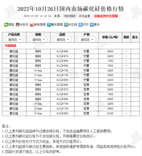 近期國(guó)內(nèi)市場(chǎng)碳化硅價(jià)格行情（10月26日）