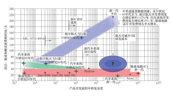 航空制造業(yè)智能制造特點(diǎn)及推進(jìn)思路