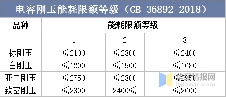 2022年白剛玉產業現狀、行業全景產業鏈及發展趨勢