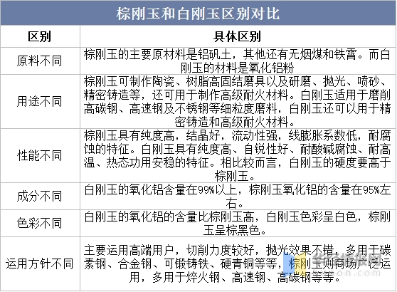 2022年白剛玉產業現狀、行業全景產業鏈及發展趨勢