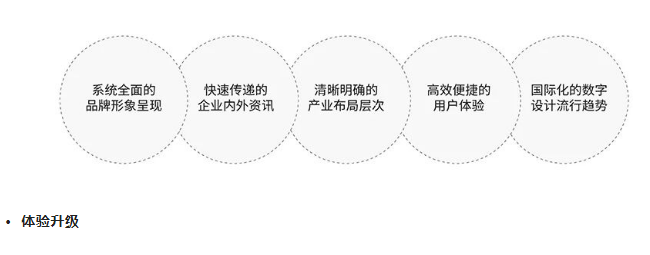 圣泉集團官網(wǎng)全新升級