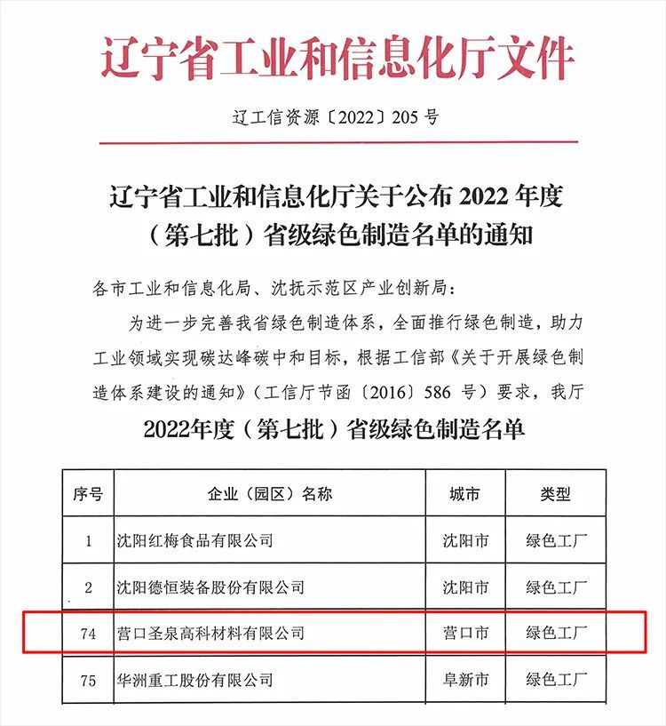 營口圣泉高科材料有限公司喜獲省級綠色工廠稱號