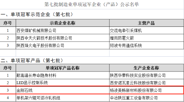 美暢股份金剛石線獲評國家級制造業單項冠軍產品