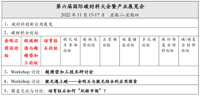 2022 極端制造與超精密加工論壇 & 金剛石前沿論壇