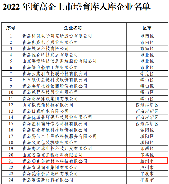 瑞克爾進入青島高企上市培育庫