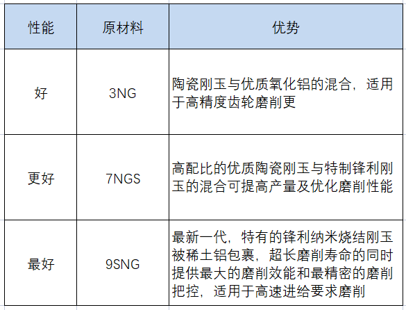 冠億研磨：雙斜邊4型砂輪