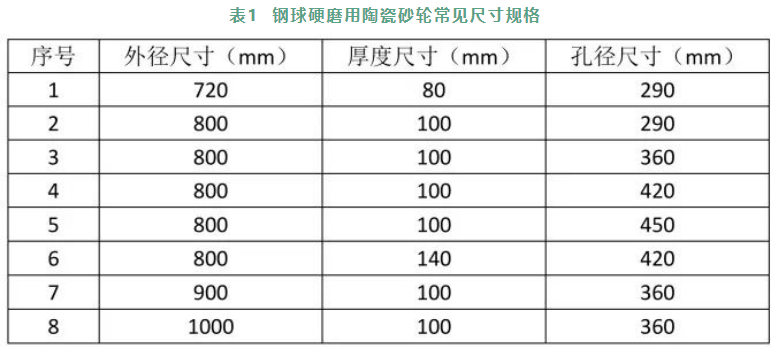 滾動軸承鋼球硬磨加工用陶瓷砂輪如何選擇？