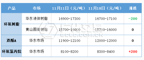 環氧樹脂：靜而待之，所目皆空？