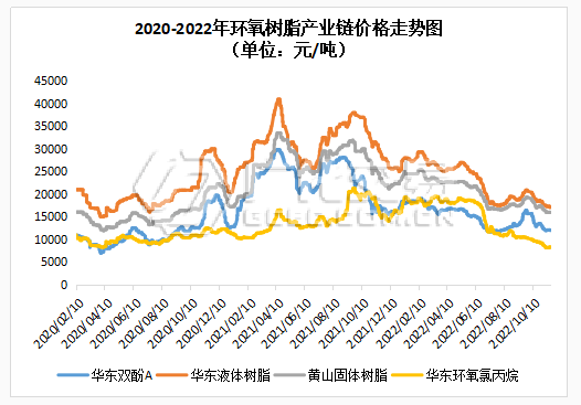 環氧樹脂：靜而待之，所目皆空？