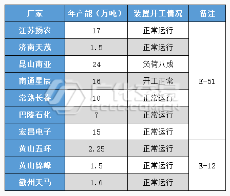 環氧樹脂：靜而待之，所目皆空？