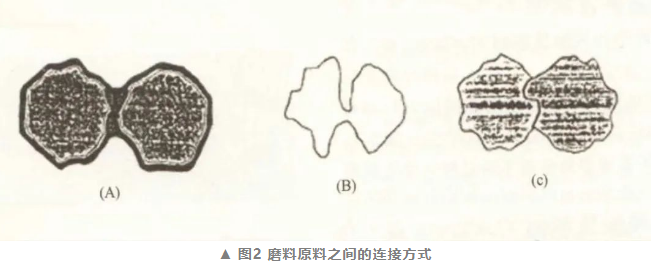 固結(堆積)磨料制造技術的多樣性