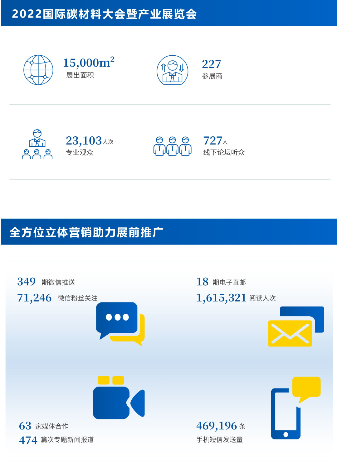 2022國際碳材料大會暨產業展覽會展后報告